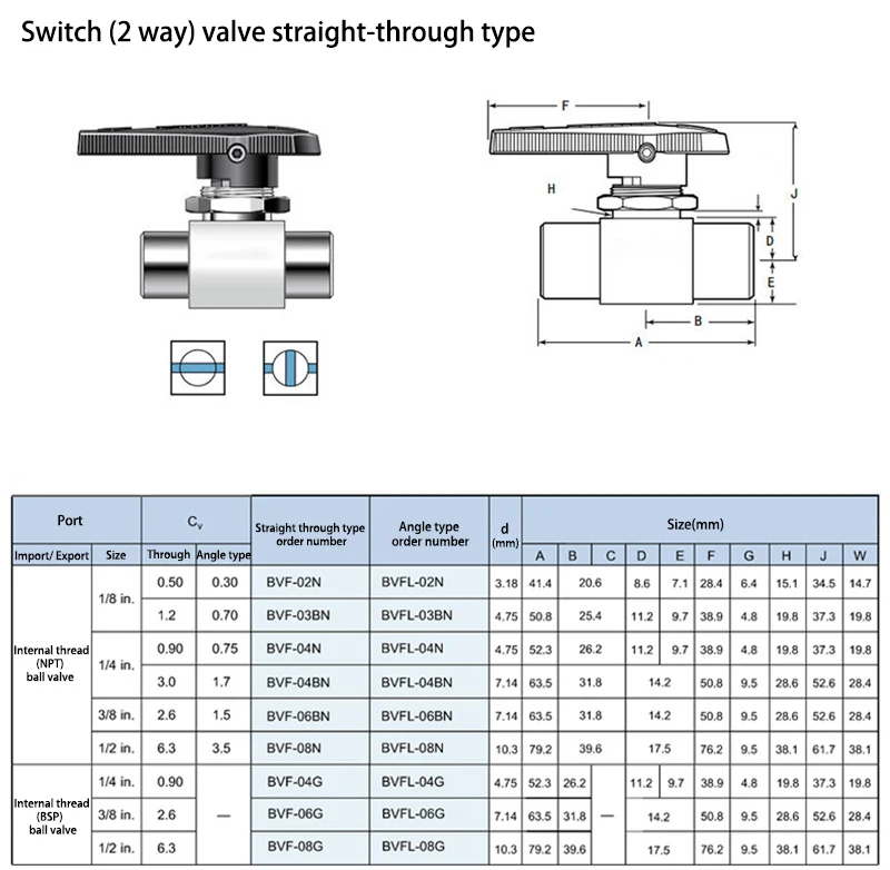 High Quality Renovação da Casa