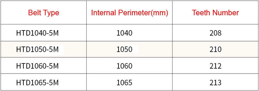 correia milímetros comprimento de largura passo dentes correia de polia de borracha síncrona
