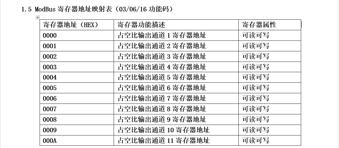 16-way PWM Servo Управление доска/завод деталя протокол Modbus/RS485 Интерфейс/PCA9685 драйвер платы
