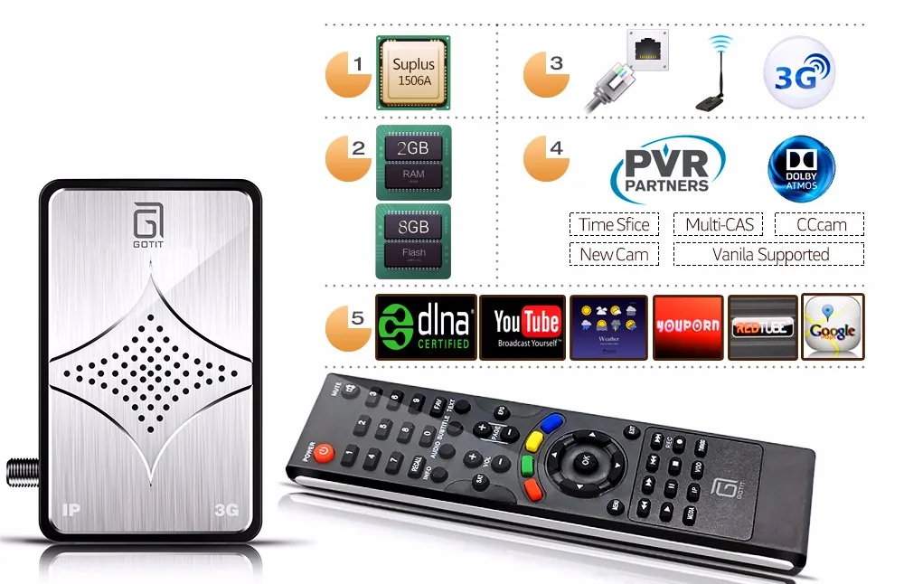 Procaja мини XP10 DVB-S2 IP ТВ спутниковый ресивер Смарт ТВ коробка Sunplus1506A чипсет мульти-CAS PVR Timeshift CCcam щелчки IP tv VOD