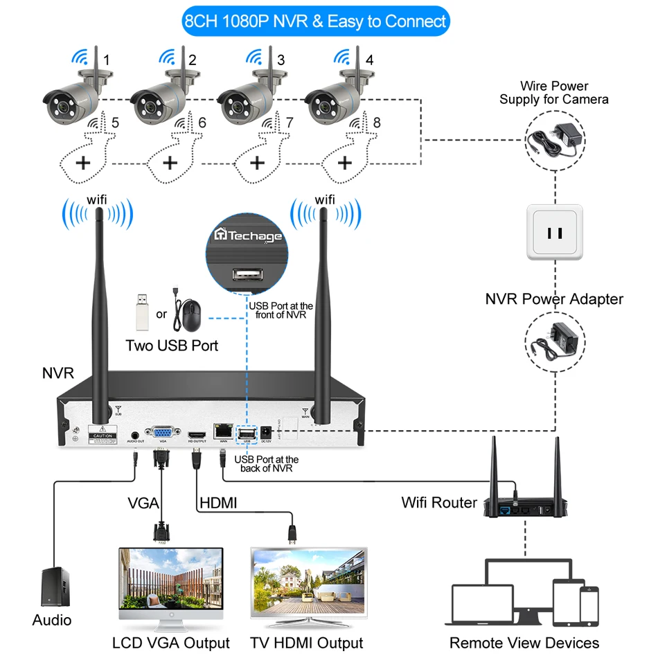  H.265 8CH 1080P Wireless NVR Kit CCTV Security System 2MP IR-CUT Outdoor Two Way Audio Wifi Camera  - 4.00024E+12