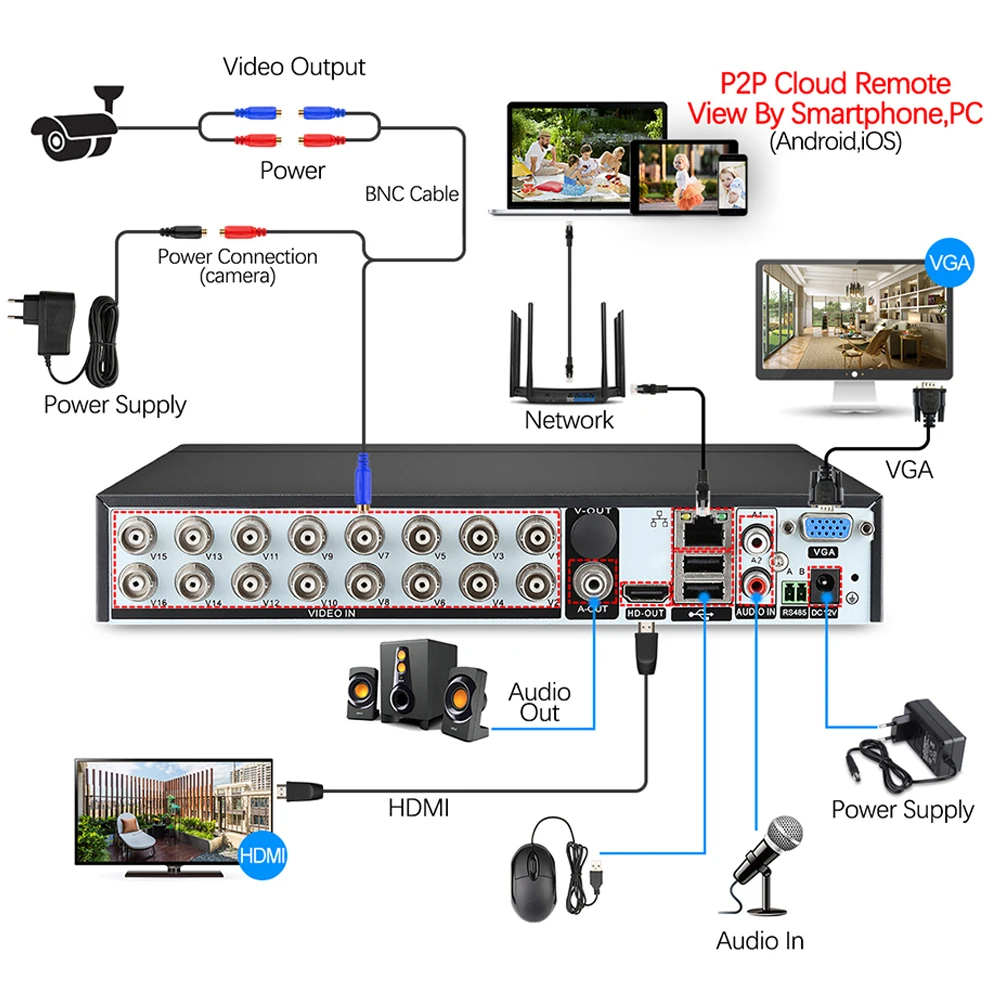 Камера видеонаблюдения LOFAM AHD DVR 16 каналов 1080P 2 МП NVR гибридная 3g для аналоговых