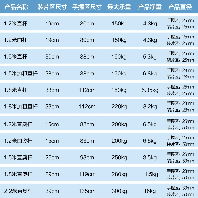 杆子规格