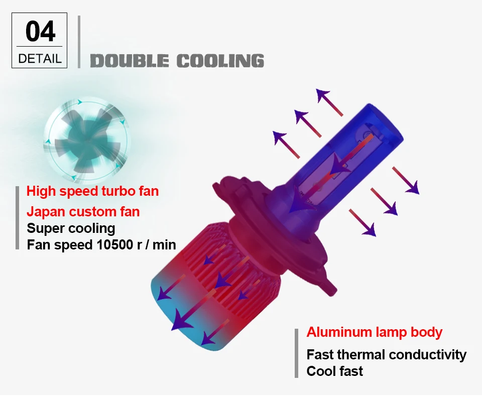 Motor-Lights-H4-Led-HS1-H1-H7-Led-Motorcycle-Headlight-Scooter-6500k-12V-24V-Motorbike-Lamp-Fog-Bulb-for-Kawasaki-Ninja-KX250F-KLX250S_06