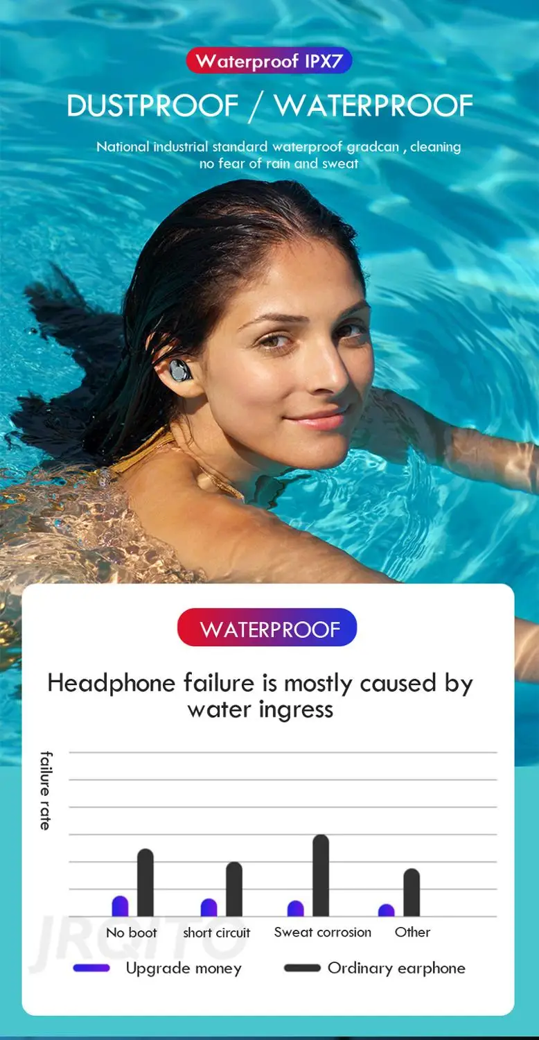 TWS Bluetooth наушники IPX7 водонепроницаемые беспроводные наушники 9D стерео звук с 3000 мАч зарядный чехол гарнитура с микрофоном