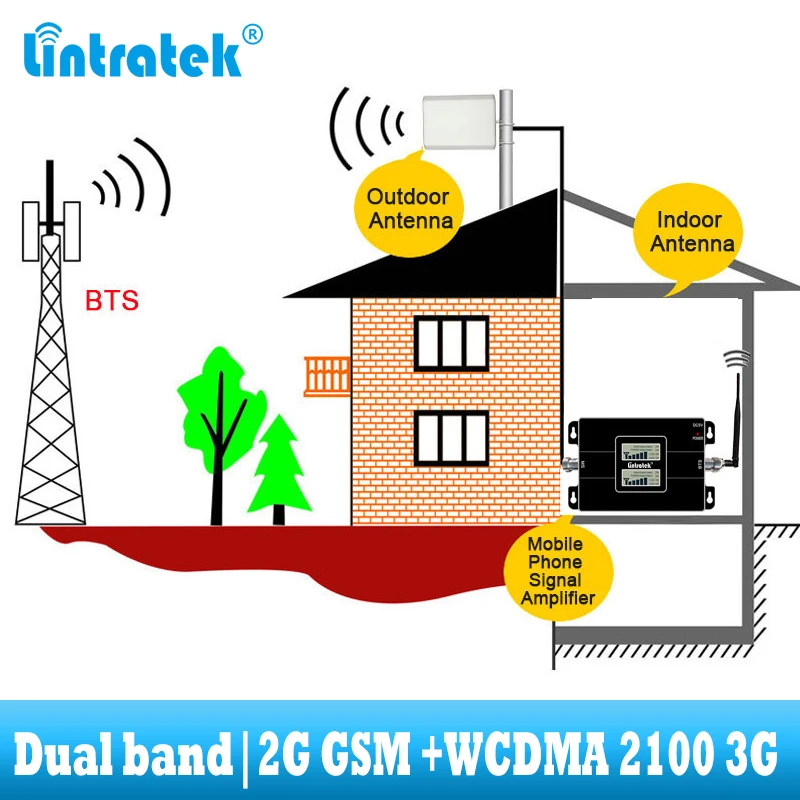 lintratek GSM 900 WCDMA 2100 Cellular signal