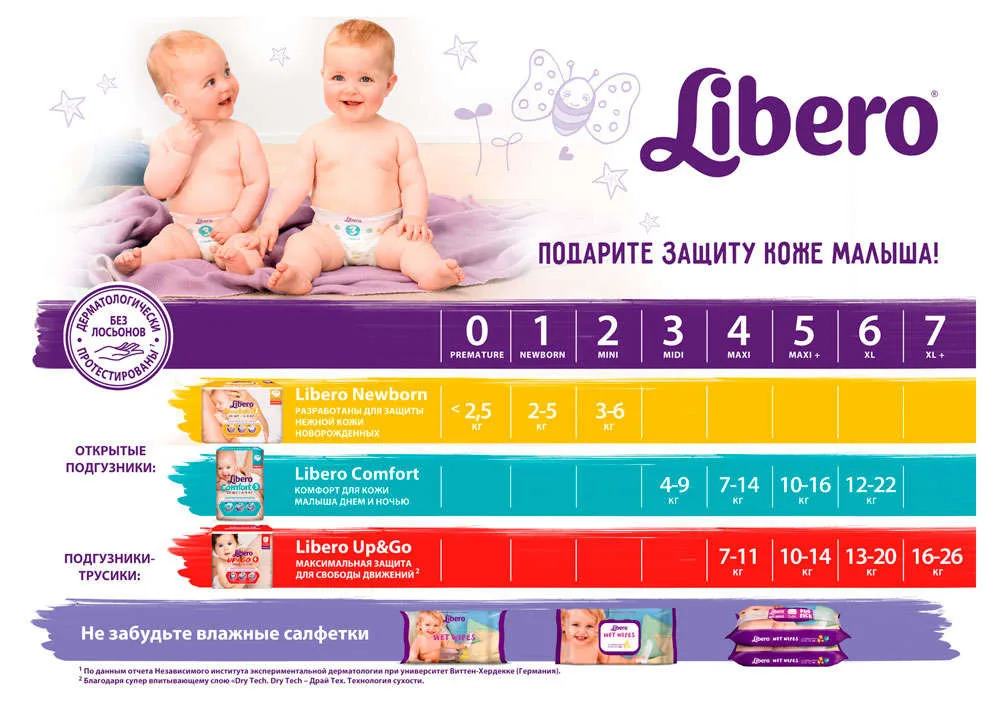 Подгузники Libero Newborn 1, для новорожденных, 2-5 кг, 26 шт