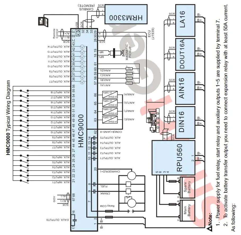 HMC9000A/HMC9000S 4.3inches TFT-LCD module expanding RS485 CCS Diesel generator