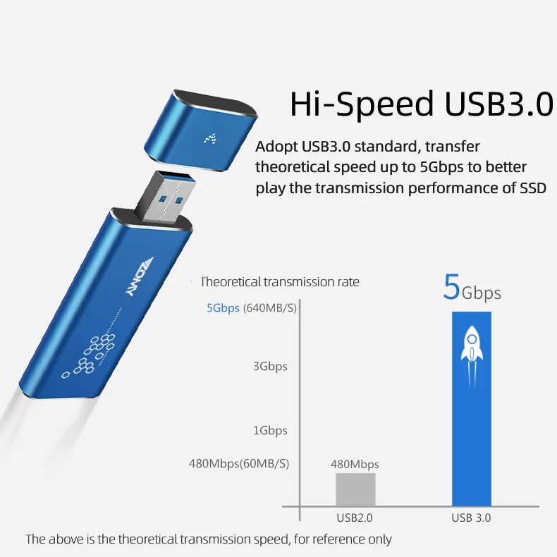 Твердотельный накопитель(SSD) usb-диск 410 м/с высокое Скорость 64 Гб ...