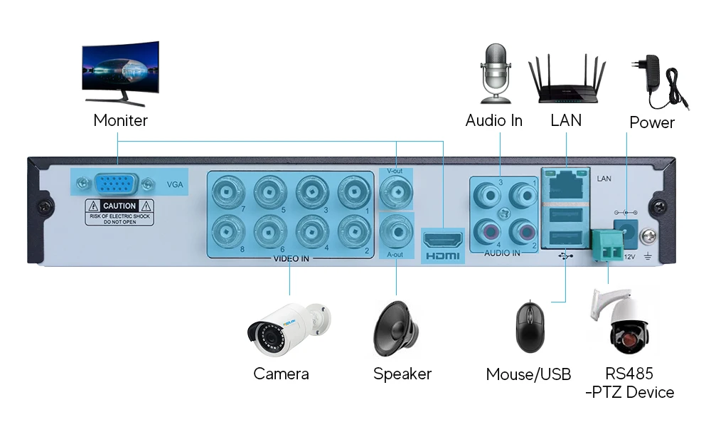 Irisolink 8CH CCTV камера 8*1080P IR IP66 Камеры видеонаблюдения H.265 5в1 DVR уличная система видеонаблюдения