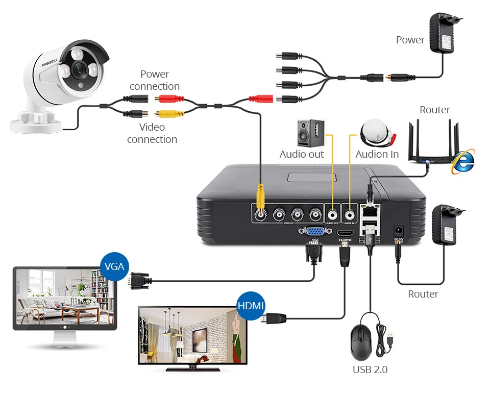 MISECU 1080N 4 канала 8 канальный видеорегистратор AHD DVR мини для CVBS аналоговый Камера IP