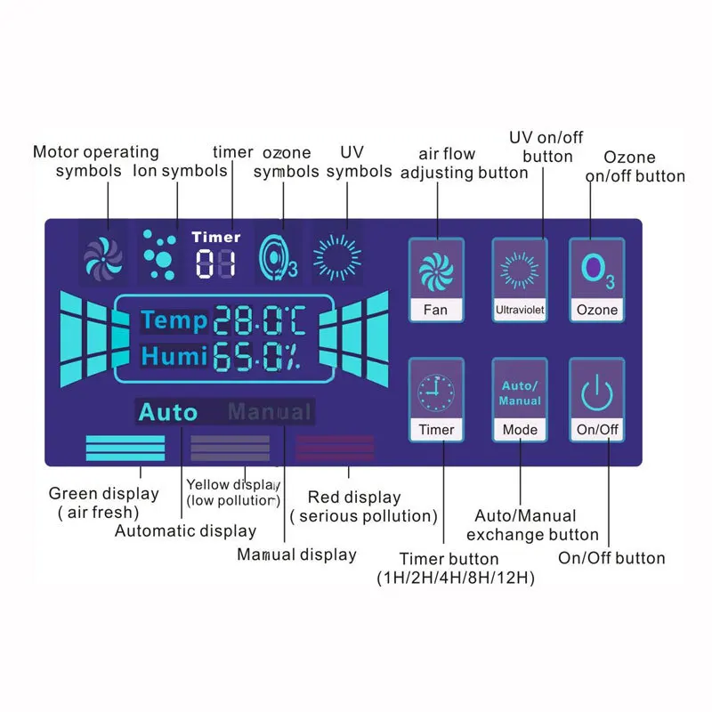 Многофункциональный домашний очиститель воздуха PM2.5 освежитель воздуха озонатор очиститель отрицательных ионов