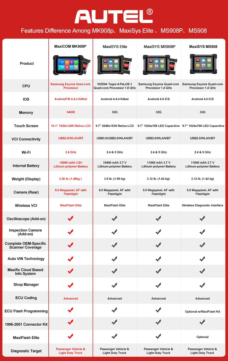 Autel MaxiCOM MK908P автомобильный диагностический инструмент Automotivr диагностический сканер ECU кодирование Программирование обновление Maxisys Pro Ms908p сканер