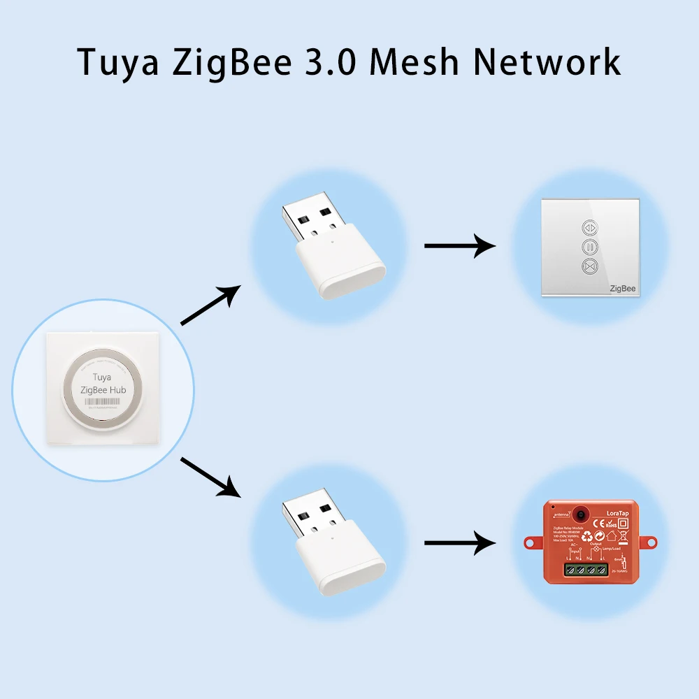 Zigbee Home Bridge Wired Controle Remoto Smart Life 3.0 Zigbee Hub Gateway Zigbee Mesh Device até 256 - Image 3