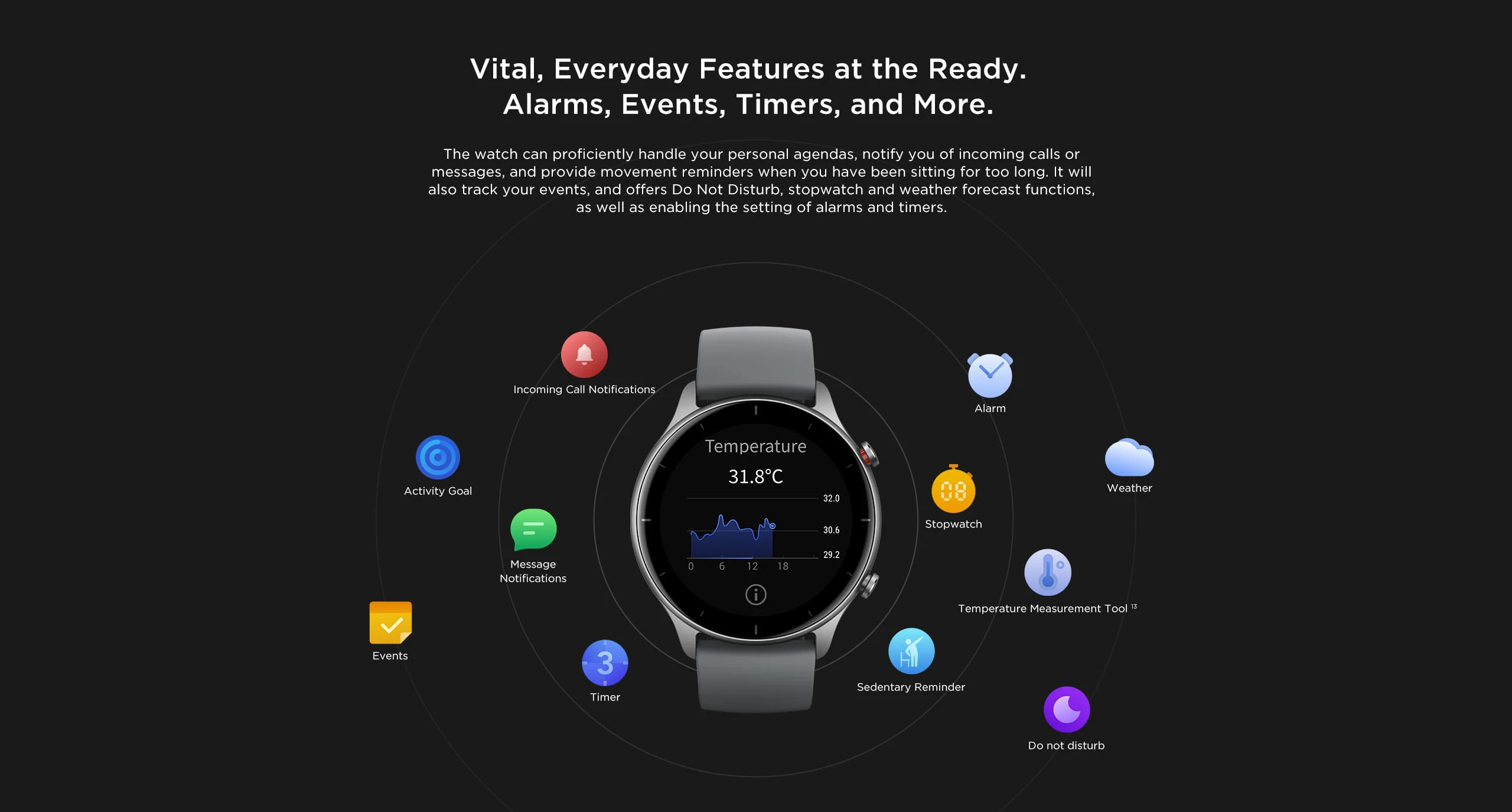 Global Version Amazfit GTR 2e Smartwatch 2.5 D Glass 90 Sports Modes Alexa Built-in 5 ATM Smart Watch for Andrioid IOS