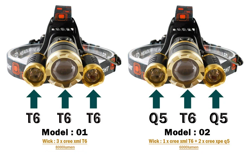 Высокий люмен 3 cree xml t6 ИК датчик головной светильник Головной фонарь светодиодный головной светильник usb Перезаряжаемый налобный фонарь вспышка светильник 18650 Головной фонарь