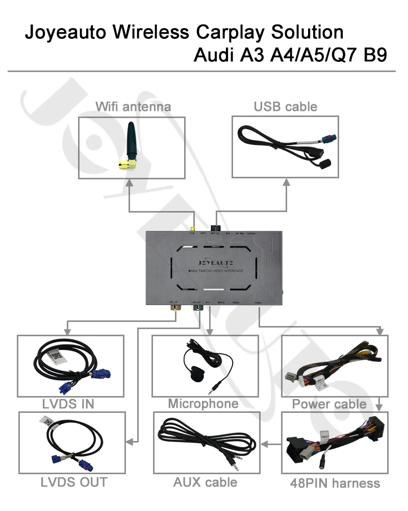 Joyeauto WI-FI Беспроводной Apple Carplay для Audi A1 A3 A4 A5 A6 A7 A8 Q3 Q5 Q7 C6 MMI 3g RMC 2010- iOS Android зеркальное авто