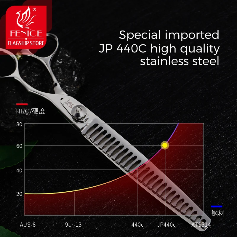 Dog Grooming Scissors Fenice Professional 8.0 inch Pet Grooming Scissors Japan 440C Thinning Shears for Dogs/Cat Beautician Pet Supplies