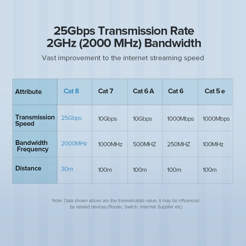 Сетевой Соединительный кабель Cat 8 RJ45 SFTP LAN витая пара проводов поддержка