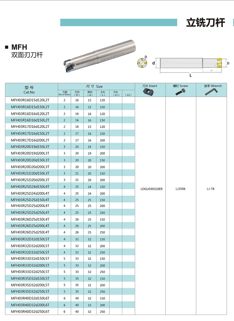 MFH milling fast feed milling cutter CNC hardened anti-vibration bar machine tool blade cutter milling LOGU030310 handle alloy images - 6