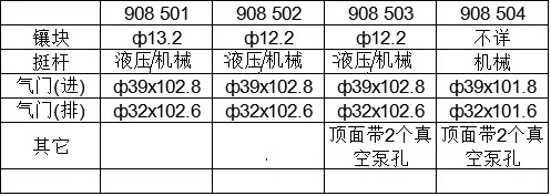 908 601 -- 908 602--908 603也可以装机械的挺杆