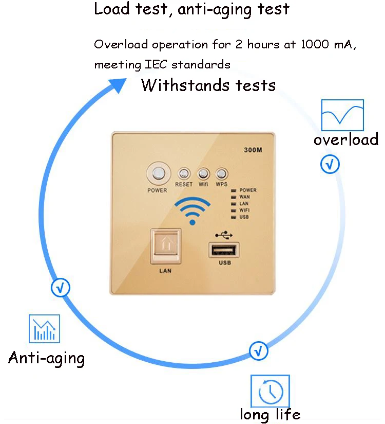 Тип 86 Встроенный Настенный 300 м беспроводной маршрутизатор отель WiFi панель 220 В домашнее реле AP с USB