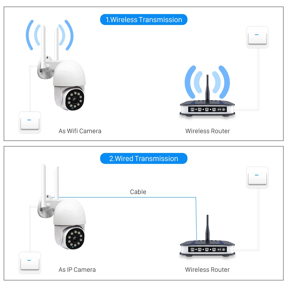 Умная IP-камера с датчиком движения, Wi-Fi, 2 МП | Безопасность и ...