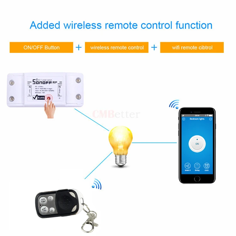 Sonoff RF WiFi беспроводной переключатель 433 мгц приемник Пульт дистанционного управления DIY интеллектуальное реле для домашней автоматизации модули таймер переменного тока 90-250 В