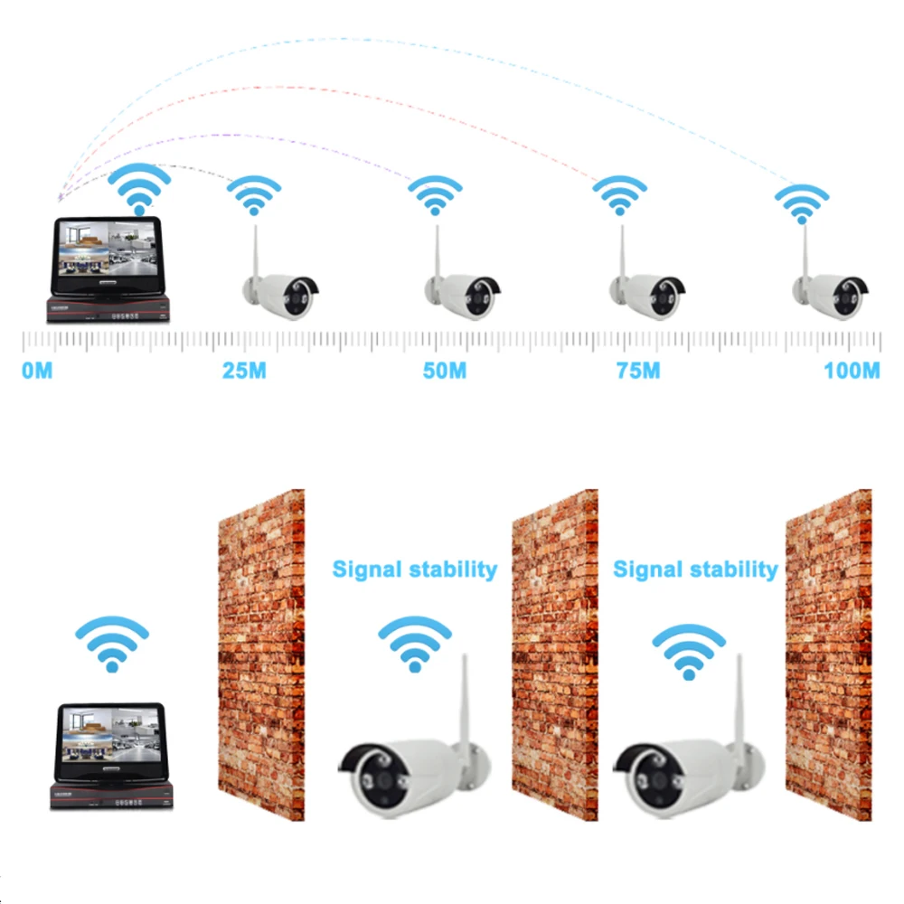 IMPORX H.265 4CH 1080P 2MP WiFi NVR Kit CCTV Security System Audio IP Camera IR Outdoor Waterproof CCTV Video Surveillance Set