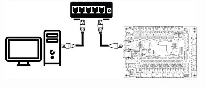 Mach3 USB/ETHERNET двойной интерфейс 6-Axis Motion Board ЧПУ управление движением карты управления Лер Breakout Board