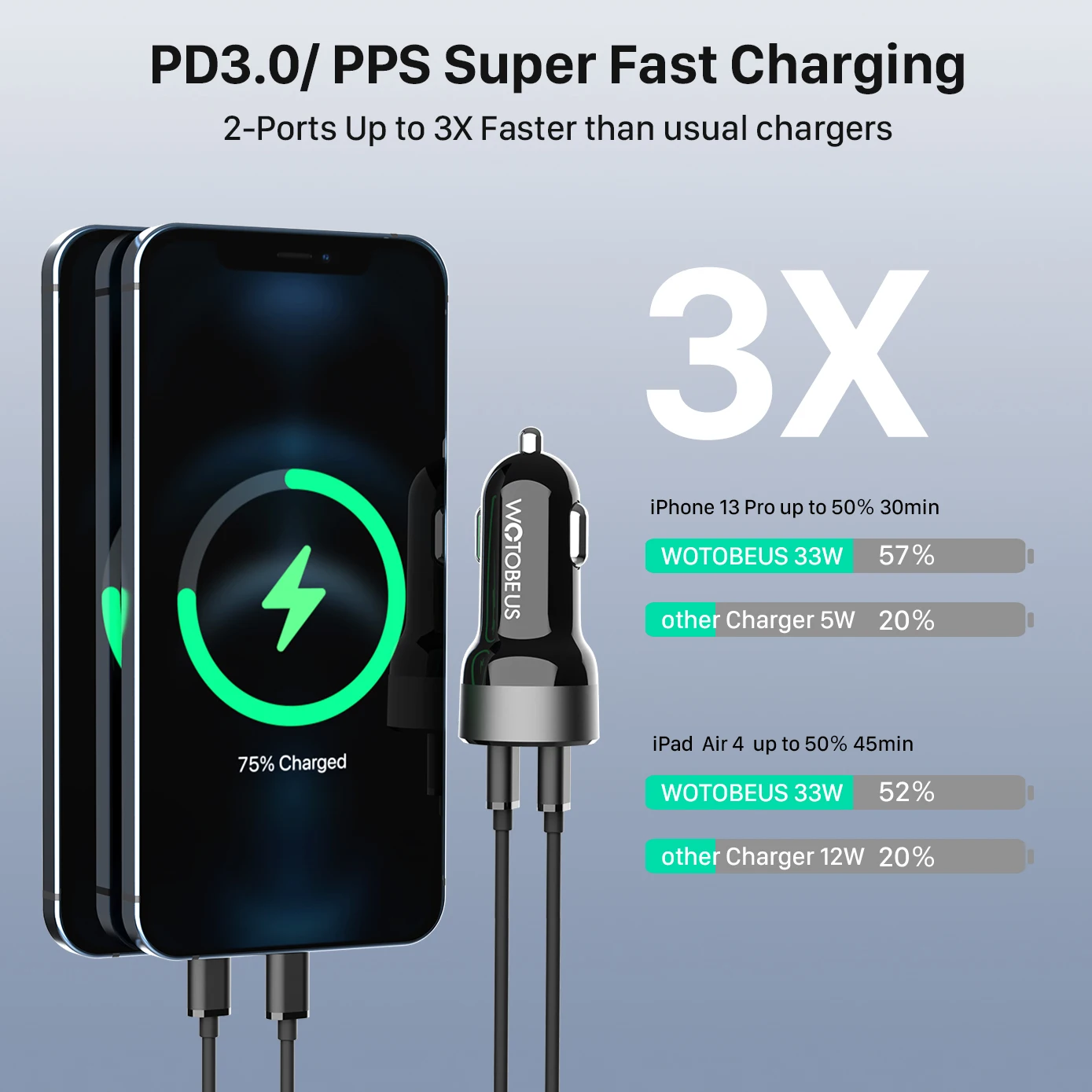 USB C Car Charger 2-Port 66W (33W + 33W) PD3.0/PPS QC3.0 AFC for iPhone 14/13/11 ipad Samsung S21/S20 note20/10 xiaomi phone charger adapter car phone charger
