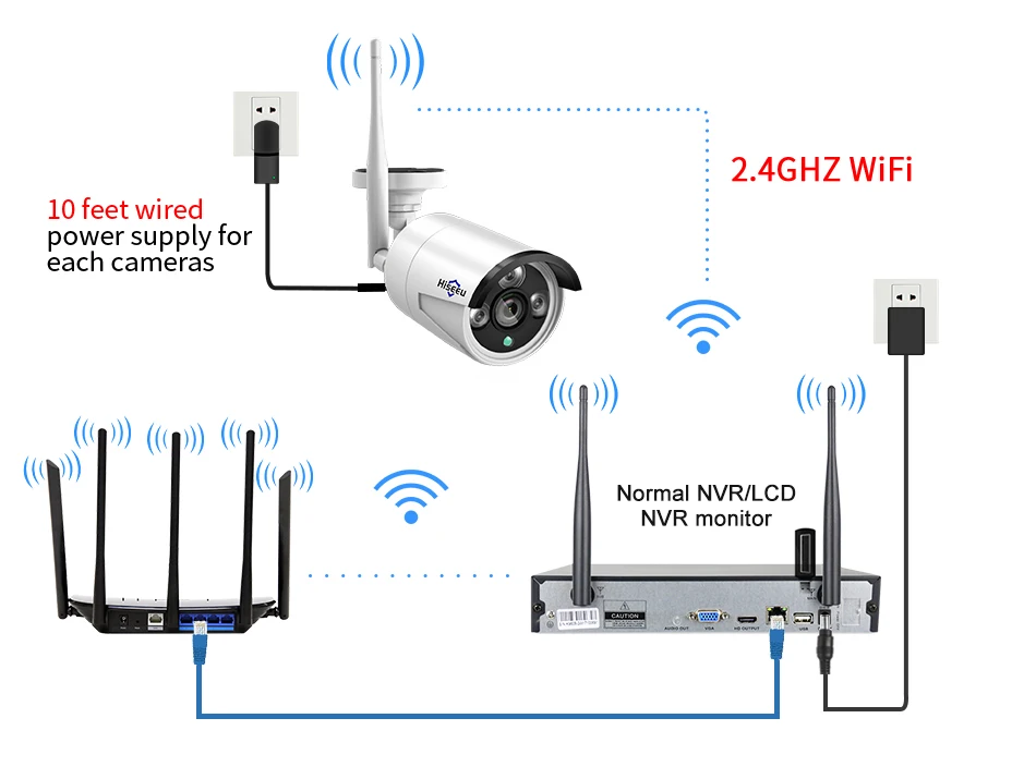 Hiseeu 8CH Wireless CCTV System 1536P 1080P NVR wifi Outdoor 3MP AI IP Camera Security System Video Surveillance LCD monitor Kit security surveillance system