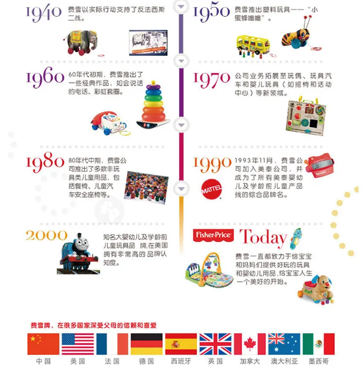FISHER-PRICE резиновый мяч pai qiu эластичный мяч для детей нетоксичный отскок детский сад специальный мяч игрушки детский мяч
