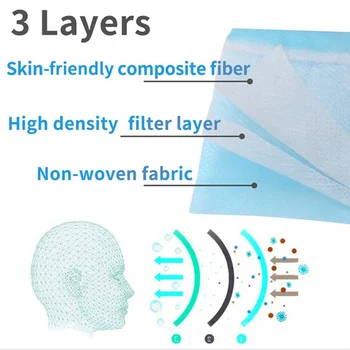 

In stock! High Quality Protective Face Mouth Mask Earloop Disposable Face Masks Anti-Dust Nonwoven
