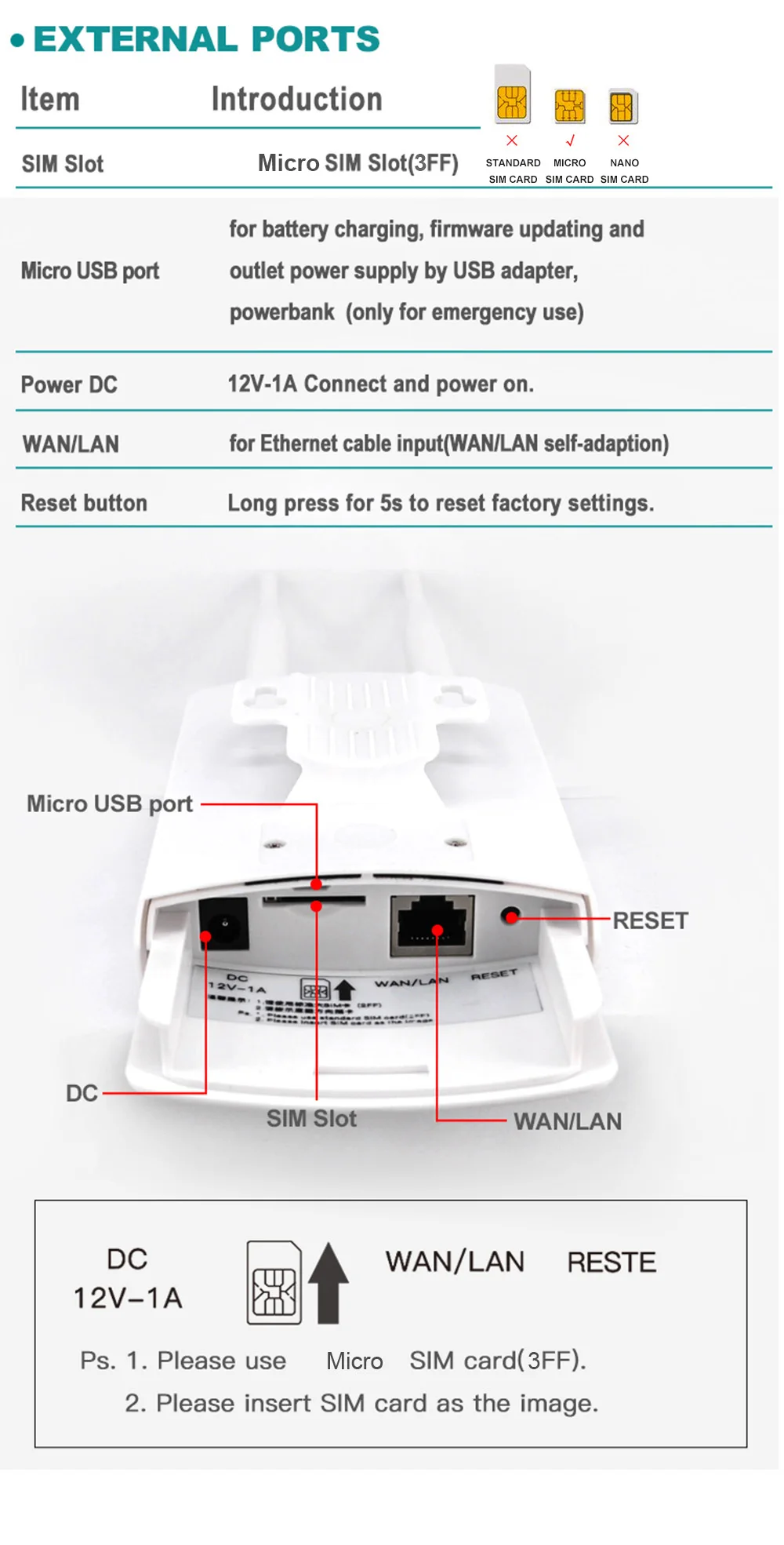 TIANJIE szybki zewnętrzny 4G LTE bezprzewodowy AP wodoodporny odblokuj kartę Sim Router wi-fi Hotspot CPE LAN/WAN RJ45 port Modem Dongle 5 TIANJIE szybki zewnętrzny 4G LTE bezprzewodowy AP wodoodporny odblokuj kartę Sim Router wi-fi Hotspot CPE LAN/WAN RJ45 port Modem Dongle 5
