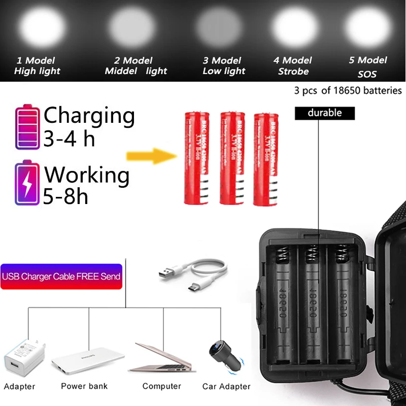 Супер яркий налобный фонарь XHP70 светодиодный налобный фонарь USB Перезаряжаемый налобный светильник с зумом налобный фонарь Водонепроницаемый фонарь 18650 для кемпинга