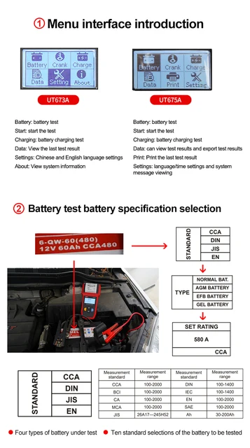 UNI-T UT673A Battery Tester 30Ah to 200Ah Print on-line and Real-time Test  Reports Display Battery Capacity, Voltage, Resistance and Life CE, FCC,  RoHS: : Industrial & Scientific