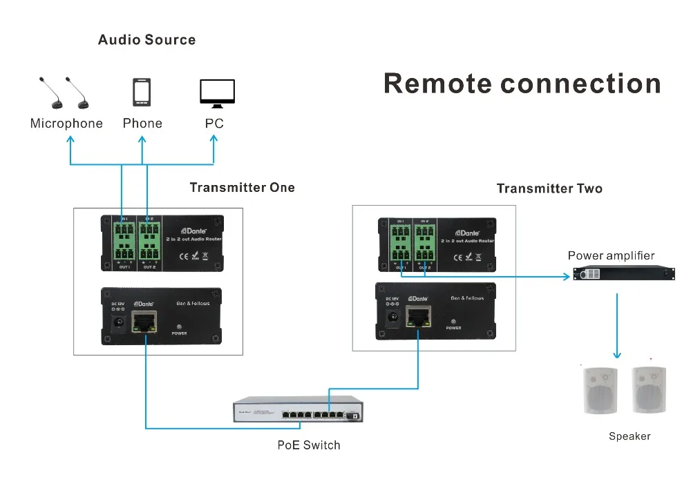 521012 full-Gigabit PoE сетевой переключатель с 4 мощными POE портами, подходящими для динамиков Dante PoE более 30 Вт