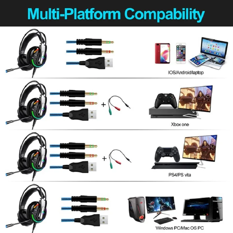 Игровые наушники PS4 7,1 канала с микрофоном стерео Бас шумоподавление наушники для нового Xboxx One/ноутбук/ПК планшет игровая гарнитура