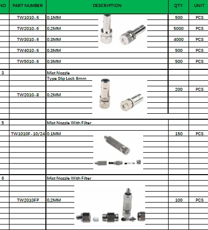 

Z01 ETC misting nozzles misting fittings sprayer