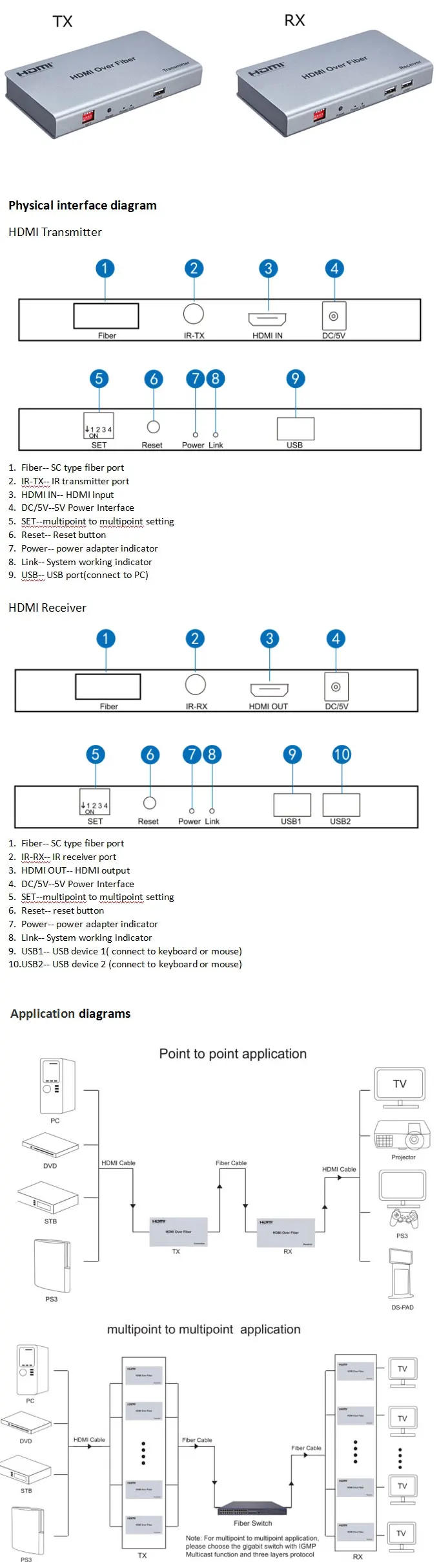 HDMI по оптоволокну HDMI удлинитель 20 км по оптоволокну Поддержка ИК Контроль HD 1080P видео сигнала удлинитель конвертер