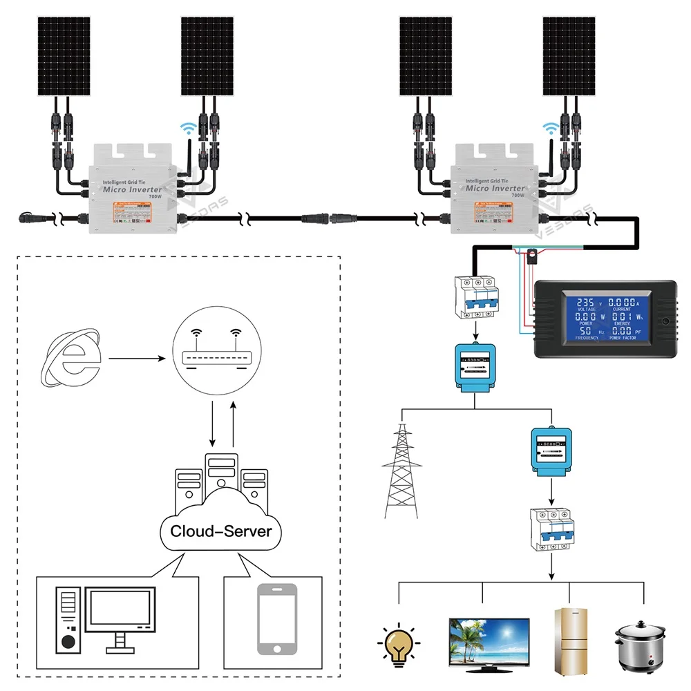 MPPT 마이크로 태양광 그리드 타이 인버터, 순수 사인파, 500-700W, IP65 마이크로 인버터, 2.4G 와이파이 110, 220V AC, 250W, 350W PV