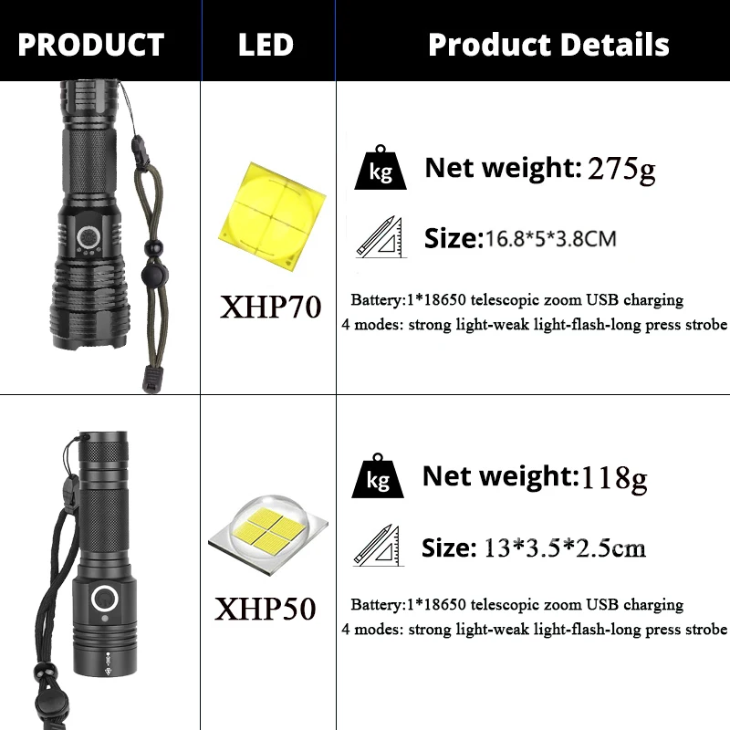 Новейший XHP70.2 светодиодный тактический фонарь, 5 режимов освещения, Zoombable, для кемпинга, водонепроницаемый, охотничий фонарь, используется 18650/26650