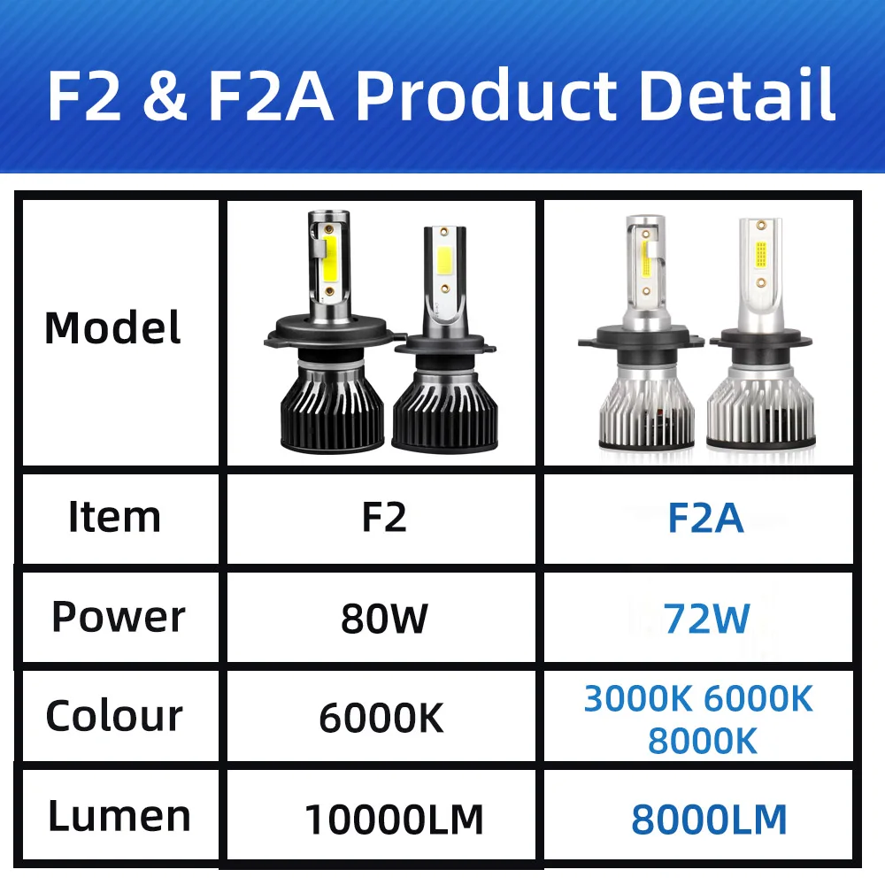 H4 H7 LED H1 H3 H11 H8 9005 HB3 H13 9004 9007 9006 HB4 Car Headlight Bulb 3000K 6000K 8000K 2Pcs
