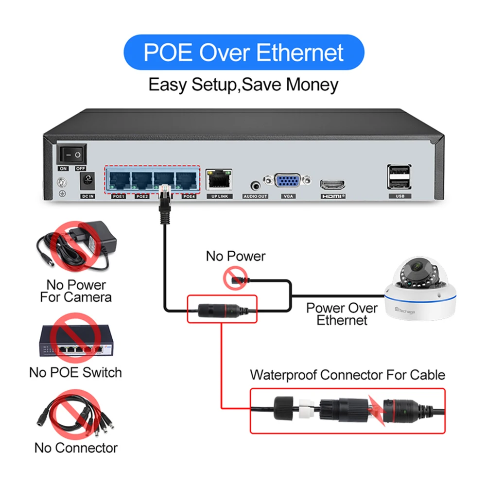 Система видеонаблюдения Techage H.265 4 канала 1080P POE NVR|Система наблюдения| |