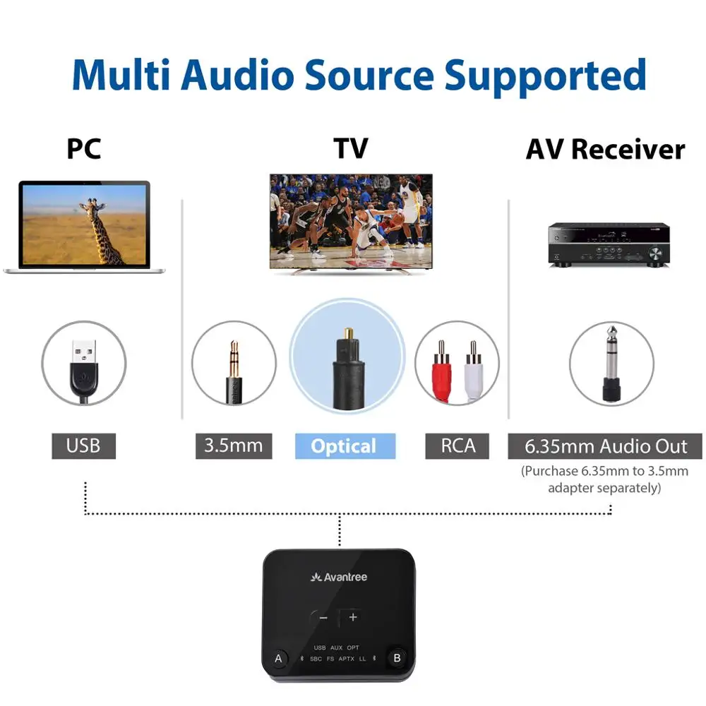 Avantree Bluetooth 5,0 передатчик для ТВ ПК с регулятором громкости, aptX с низкой задержкой беспроводной аудио адаптер для 2 наушников
