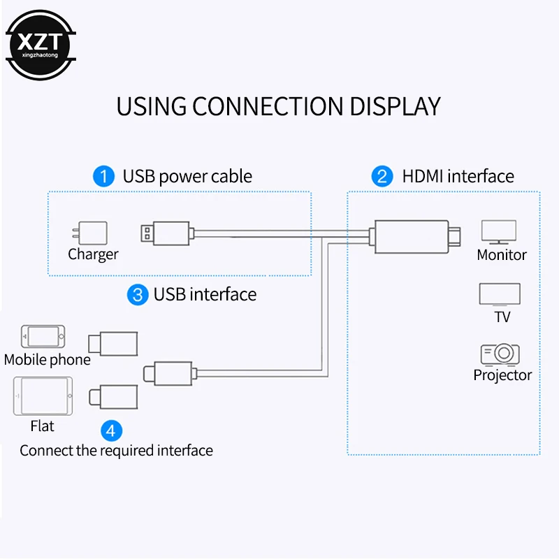 HDMI кабель адаптер 3 в 1 для iPhone samsung Xiaomi Micro usb type C Android телефон синхронизация экрана к телевизору Hdmi разветвитель Wifi зеркало