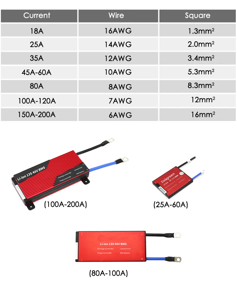 Deligreen 13S 80A 100A 120A 200A 48V PCM/PCB/BMS для Li-PO LiNCM Аккумуляторный блок 18650 литий-ионный аккумулятор