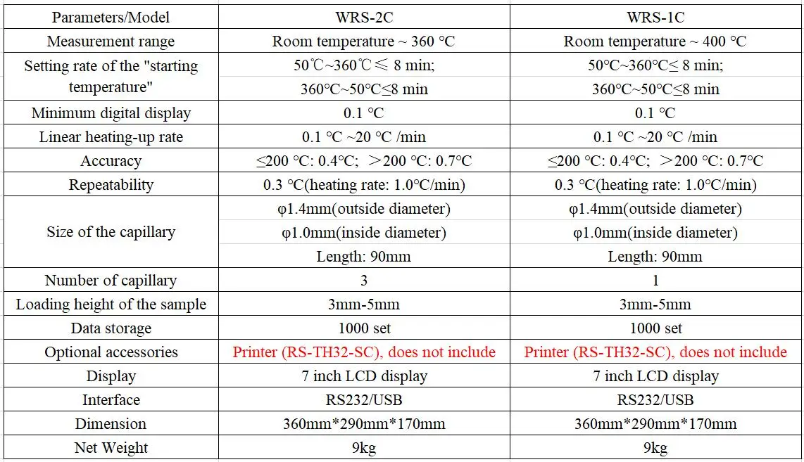 Микрокомпьютер измеритель температуры плавления WRS-2C/1C цифровой детектор точки плавления автоматическая запись кривых плавления соответствует pharcopoeia