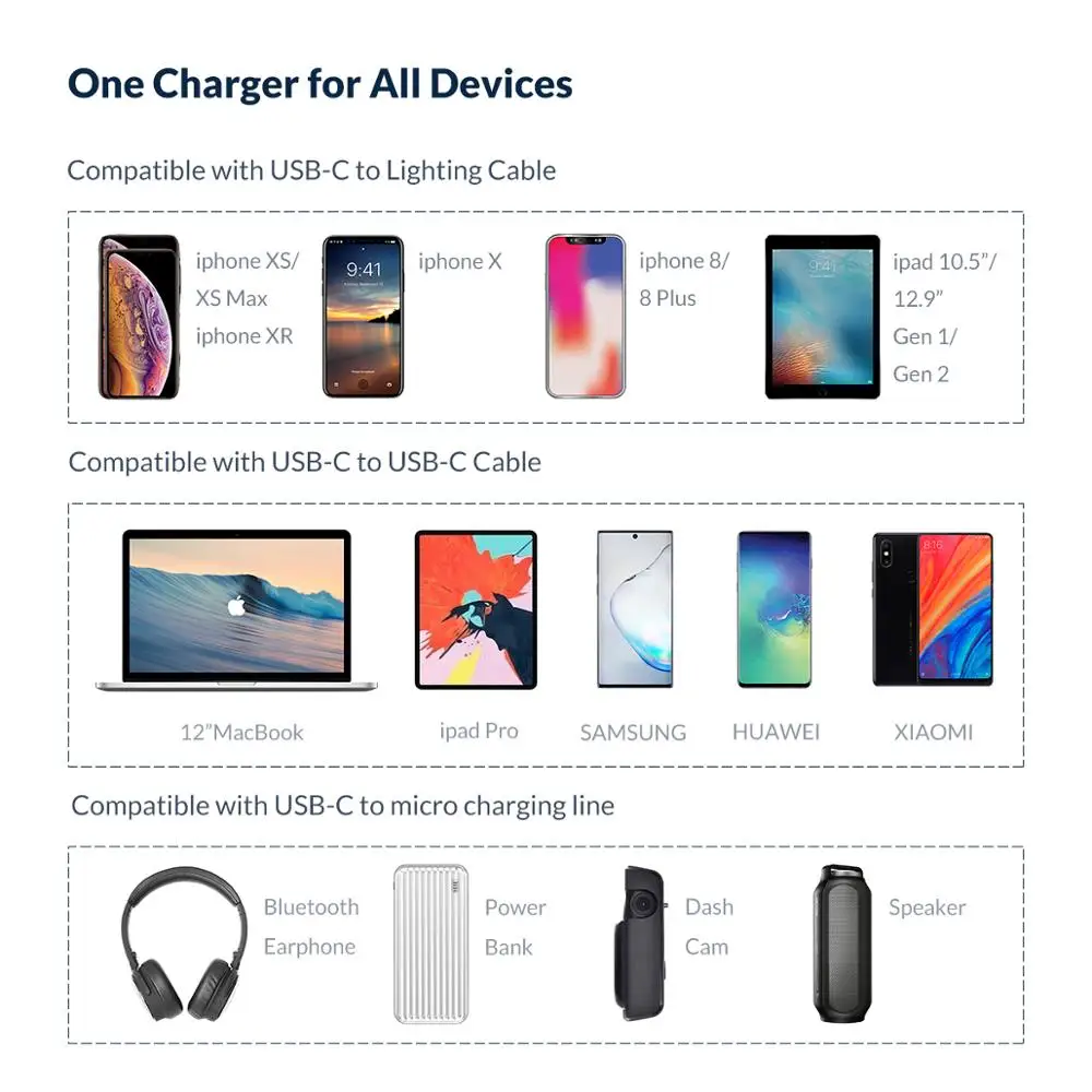ORICO 18 Вт usb type C PD зарядное устройство Быстрая зарядка PD 2,0 быстрое зарядное устройство для iPhone 11Pro iPhone 11Pro Max xiaomi huawei